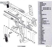 FN M1900 7.65mm自動手槍