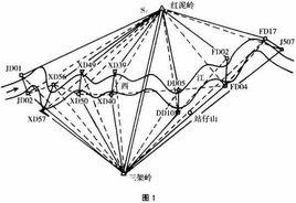 GPS控制網