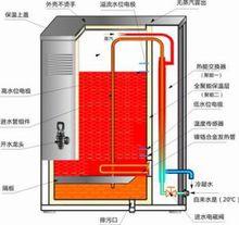 辦公用開水機原理圖