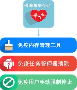 雙進程守護