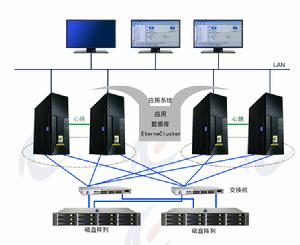 雙機雙櫃配置圖