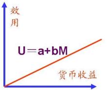 圖3.中性態度