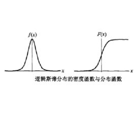 邏輯斯諦分布