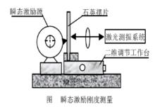 剛度係數