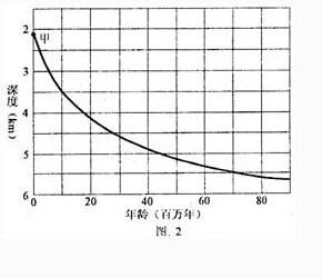 岩石生熱率深度分布