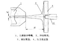 駐點壓力