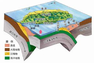 台灣島地處板塊交界處，是地震多發區