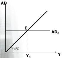 收入支出模型