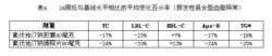 氟伐他汀鈉緩釋片