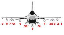 F-16武器掛點示意圖