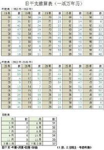 日乾支推算表