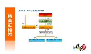 新疆大學idea精英匯