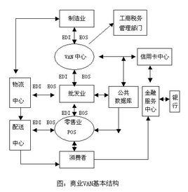 增值網路