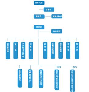 山東東方海洋科技股份有限公司