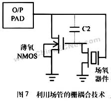 亞微米和深亞微米MOS器件