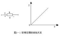 非線性控制理論