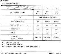 桐油[工業原料]