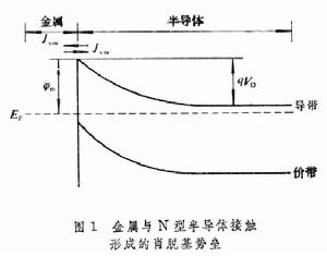 肖脫基勢壘