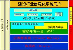 睿智建設行業管理信息化平台