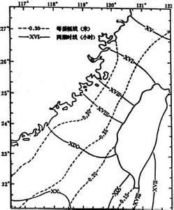 潮汐調和常數