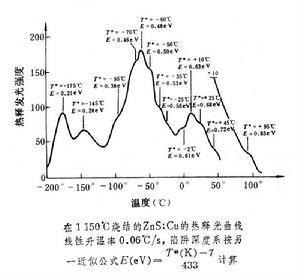 熱釋發光