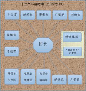 西南政法大學黨委宣傳部（新聞中心）記者團