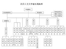 北京人文大學