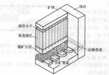 階段礦房採礦法