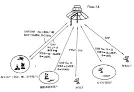 軍事通信衛星系統