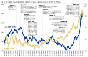 國際銀行業