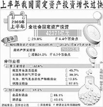 經濟成長方式