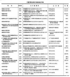 生物學期刊（中國）