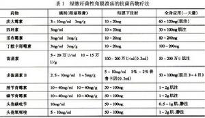 銅綠假單胞菌性角膜炎