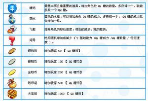 《火拚QQ堂》