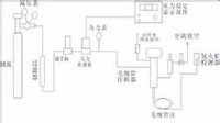 氣相色譜