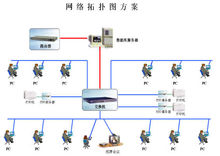 樹形拓補圖