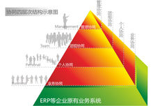 一次將抽象的協同理論落實到