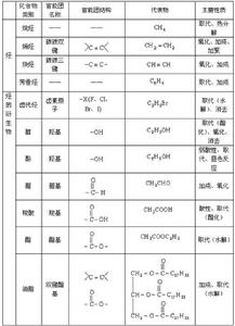 有機化合物