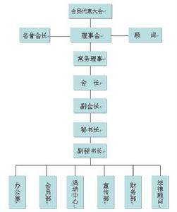 組織結構圖