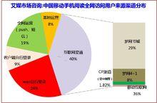 自有業務渠道整合