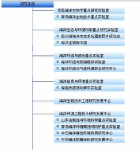 中國科學院海洋研究所