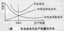 相關需求庫存