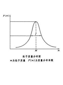 平均壽命