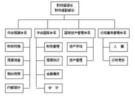 財政職能