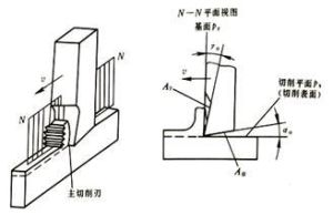 金屬切削試驗