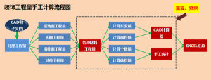 廣聯達精裝算量軟體GDQ2010