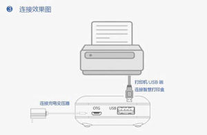 連線效果圖