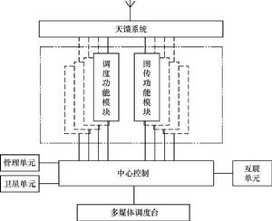 圖5-1  移動指揮調度中心