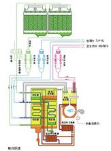 非電空調