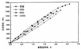 斷裂強度